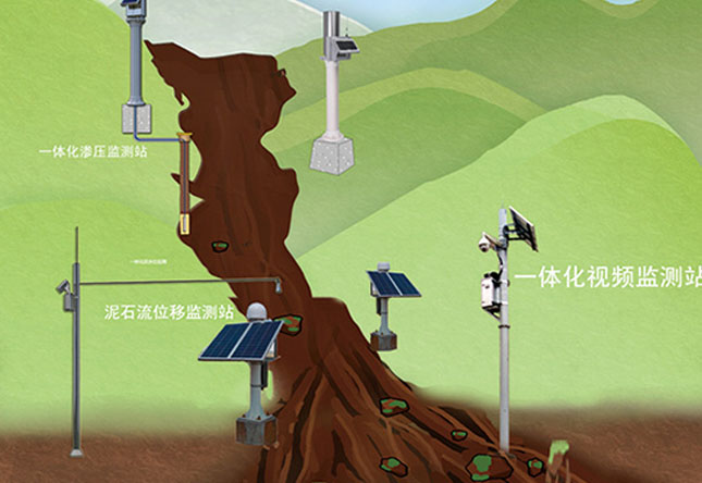 New Energy IoT Environmental Geological Monitoring System